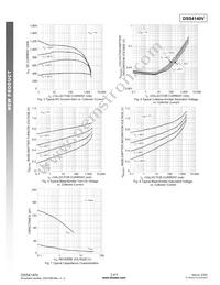 DSS4140V-7 Datasheet Page 3