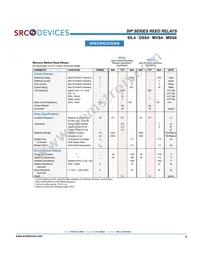 DSS41A24B Datasheet Page 3