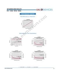 DSS41A24B Datasheet Page 6