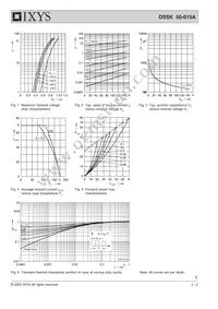 DSSK50-015A Datasheet Page 2