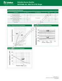 DST8100S Datasheet Page 2