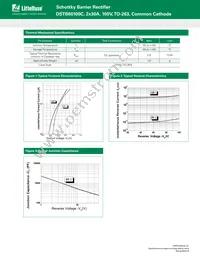 DSTB60100C Datasheet Page 2