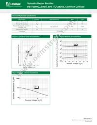 DSTF2080C Datasheet Page 2