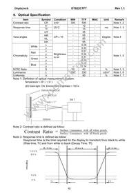 DT022CTFT Datasheet Page 13