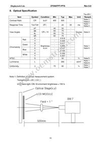 DT050TFT-PTS Datasheet Page 12
