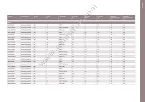 DT170N2014KOFHPSA1 Datasheet Page 7