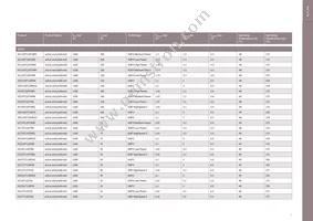 DT170N2014KOFHPSA1 Datasheet Page 9