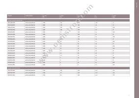 DT170N2014KOFHPSA1 Datasheet Page 13