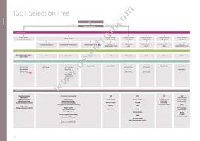 DT170N2014KOFHPSA1 Datasheet Page 16