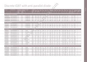 DT170N2014KOFHPSA1 Datasheet Page 17