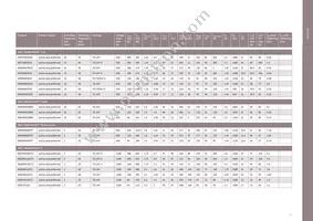 DT170N2014KOFHPSA1 Datasheet Page 19