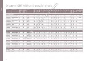 DT170N2014KOFHPSA1 Datasheet Page 22