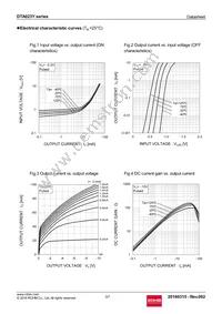 DTA023YUBTL Datasheet Page 3