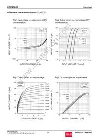 DTA123ECAT116 Datasheet Page 3