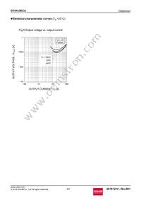 DTA123ECAT116 Datasheet Page 4