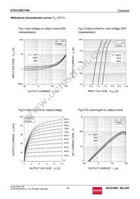 DTA123EEFRATL Datasheet Page 3