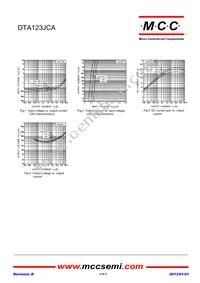 DTA123JCA-TP Datasheet Page 2