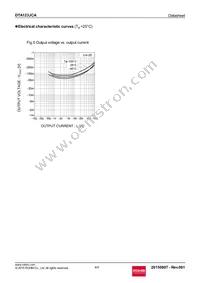 DTA123JCAT116 Datasheet Page 4