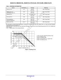 DTA123JM3T5G Datasheet Page 2