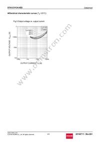 DTA123YCAHZGT116 Datasheet Page 4