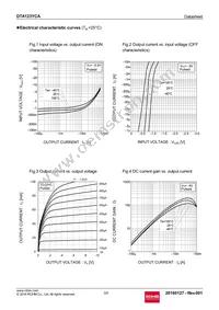 DTA123YCAT116 Datasheet Page 3