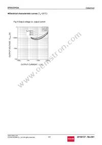 DTA123YCAT116 Datasheet Page 4