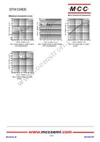 DTA124EE-TP Datasheet Page 2