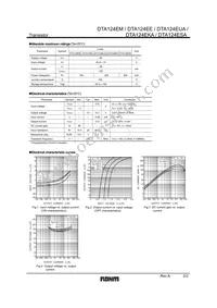 DTA124ESATP Datasheet Page 2