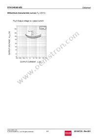 DTA124EUBHZGTL Datasheet Page 4