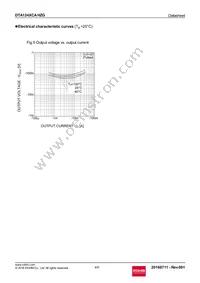 DTA124XCAHZGT116 Datasheet Page 4