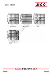 DTA143EKA-TP Datasheet Page 2