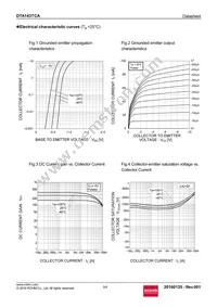 DTA143TCAT116 Datasheet Page 3