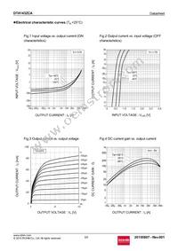 DTA143ZCAT116 Datasheet Page 3