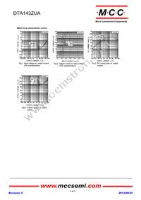 DTA143ZUA-TP Datasheet Page 2