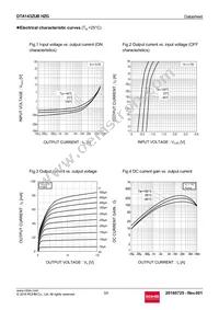 DTA143ZUBHZGTL Datasheet Page 3