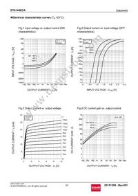 DTA144ECAT116 Datasheet Page 3