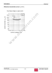 DTA144ECAT116 Datasheet Page 4