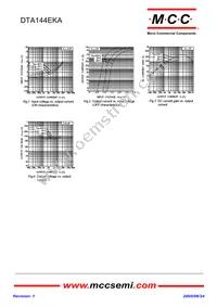 DTA144EKA-TP Datasheet Page 2