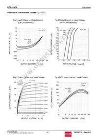 DTB143EKT146 Datasheet Page 3