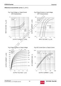 DTB513ZMT2L Datasheet Page 3