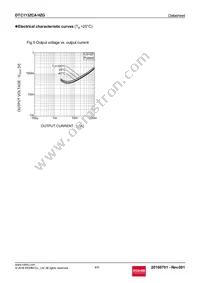 DTC113ZCAHZGT116 Datasheet Page 4