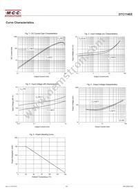 DTC114EE-TP Datasheet Page 3