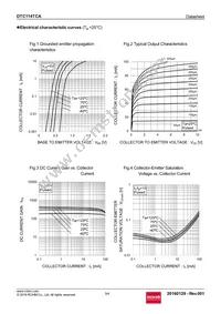 DTC114TCAT116 Datasheet Page 3