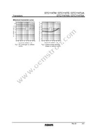 DTC114TSATP Datasheet Page 3