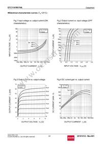 DTC114YMFHAT2L Datasheet Page 3