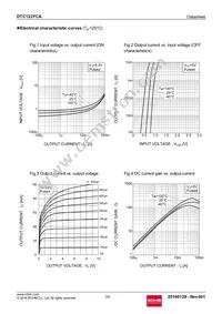 DTC123YCAT116 Datasheet Page 3