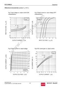 DTC124ECAT116 Datasheet Page 3