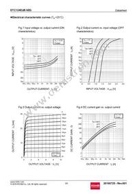 DTC124EUBHZGTL Datasheet Page 3