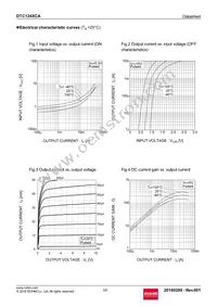 DTC124XCAT116 Datasheet Page 3