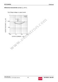 DTC124XCAT116 Datasheet Page 4